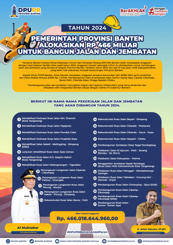 Tahun 2024 Pemprov Banten Alokasikan Rp466 Miliar untuk Bangun Jalan dan Jembatan